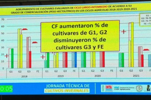 Jornada Técnica de Cultivos Invernales de la FCA UNER e INTA Paraná