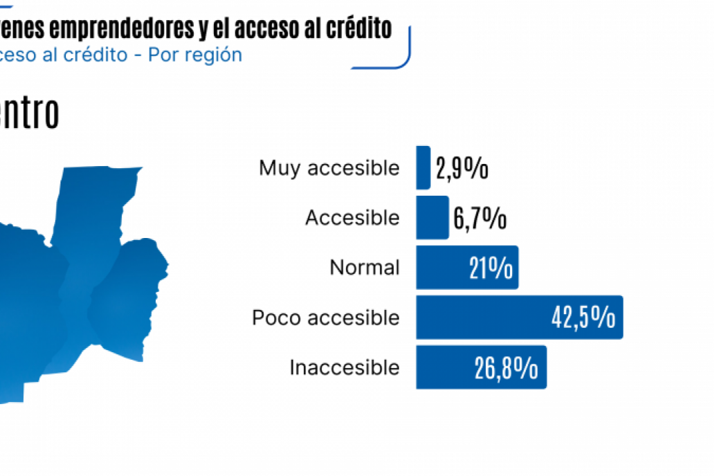 El resultado en la Región Centro es similar al resto de la Argentina.