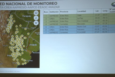 Jornada de Capacitación Técnica sobre Cultivos de Maiz y Girasol de Insumos Entre Ríos en Paraná