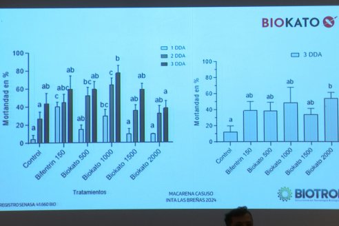 Jornada Técnica de Biotrop en Victoria - Lanzamiento del Biodefensivo BIOKATO