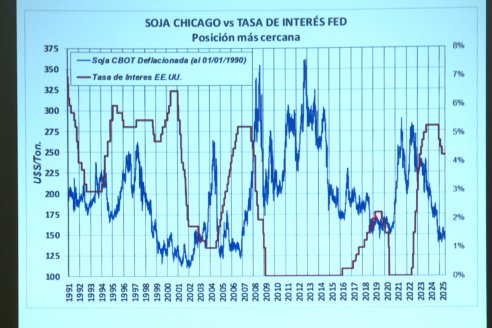 COOPAR: Charla sobre Perspectivas de los Mercados Agropecuarios a cargo de Diego de la Puente (Novitas)