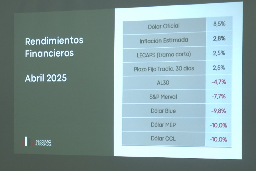 II Encuentro Regional de Productores y Asesores del Agro - Maria Grande, Entre Ríos