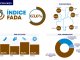 El 63,6% de la renta media nacional del agro es para pagar impuestos; pero en Entre Ríos sube un poco más