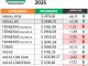 Valores en positivo para la hacienda en pie de Entre Ríos durante junio