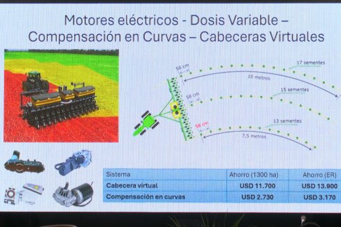 Jornada de Cultivos de Verano - CPC Paraná, Agosto 2025