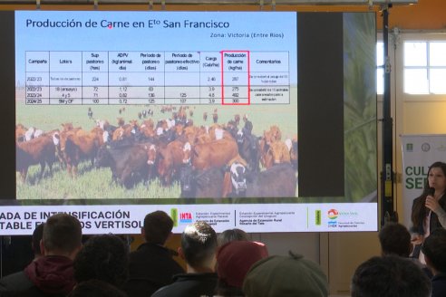 2° Jornada de Imtensificación Sustentable en Suelos Vertisoles - Guardamonte, Entre Ríos