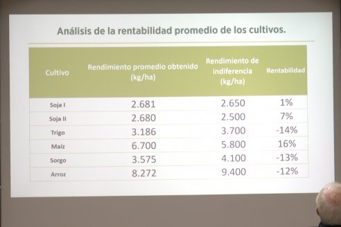 Charla BolsaCER junto a UIER y Bco Galicia - Entre Ríos Datos y Perspectivas Agricolas 2025-26