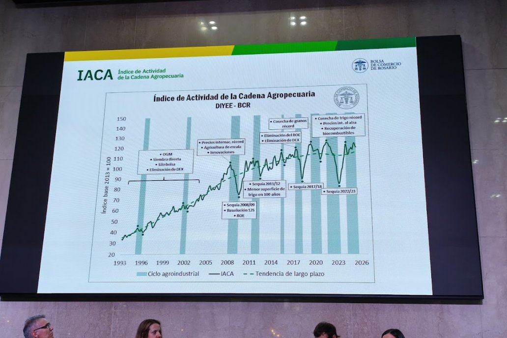 La Dirección de Información y Estudios Económicos, presentó el IACA