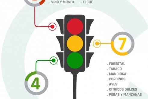 Expoagro: El semáforo de Coninagro se tiñó de rojo