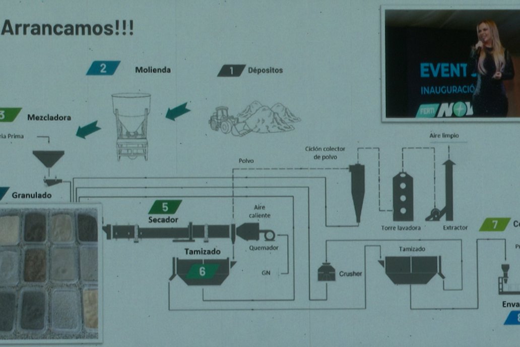 Jornada Técnica CAMPO LIDER NIDERA - AGRINSUR SRL   Gilbert, Entre Ríos