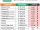 Abril se fue y dejó una baja generalizada en el precio de la hacienda