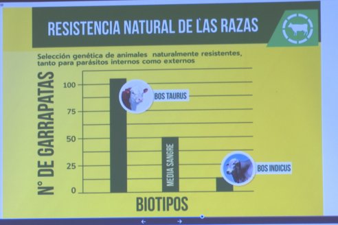 1° Congreso de Actualización en Garrapatas - Soc. Ruural de Federal, Entre Ríos