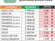 Las ventas de junio en Entre Ríos marcan baja de precios del 3,77%